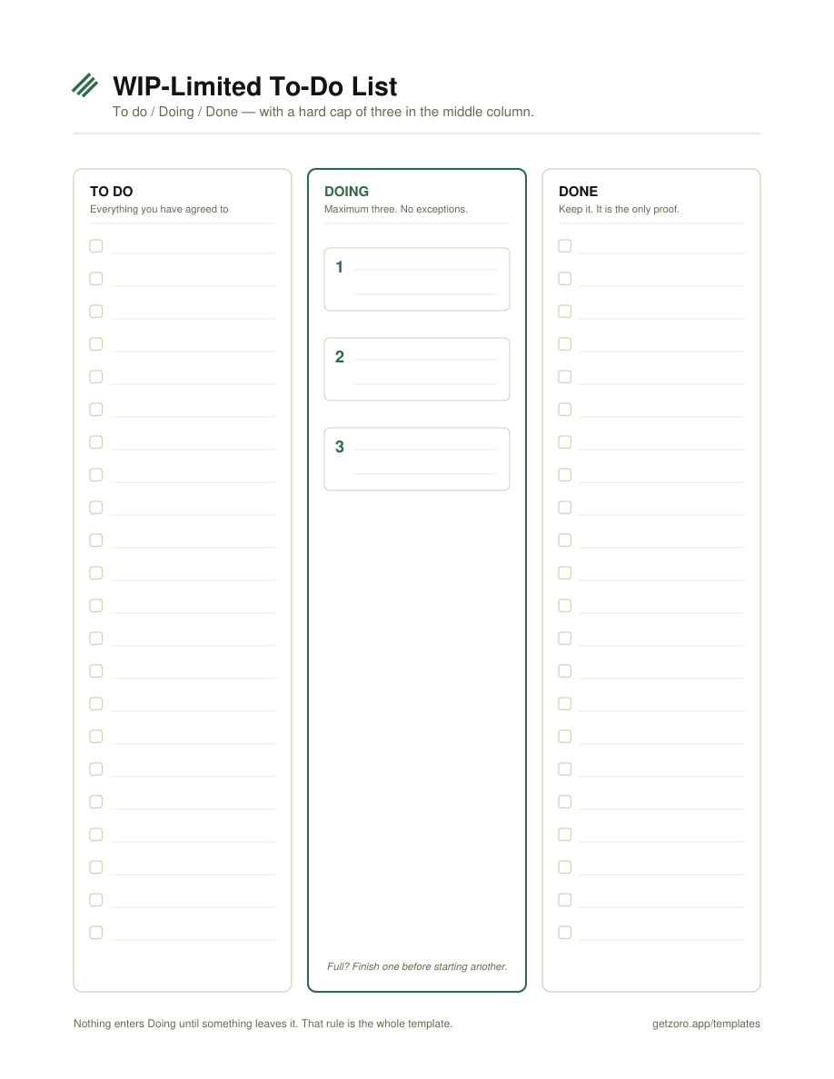 WIP-limited to-do list template: three columns labelled To do, Doing and Done, with the Doing column outlined in green and holding exactly three numbered slots.